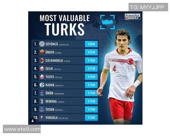 土耳其足球队球星实力排名分析 最新球员表现与前景展望
