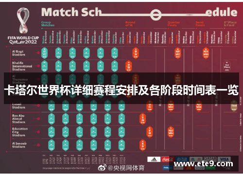 卡塔尔世界杯详细赛程安排及各阶段时间表一览